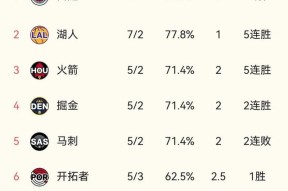 赛后突围战来临，尼斯围绕NBA季后赛伤情更新，球迷炸锅，纪律约束更严格的简单介绍