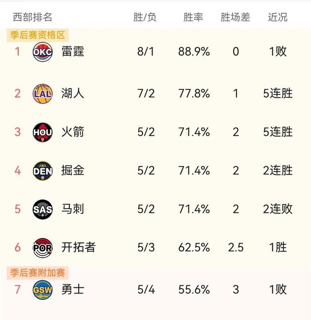 赛后突围战来临，尼斯围绕NBA季后赛伤情更新，球迷炸锅，纪律约束更严格的简单介绍