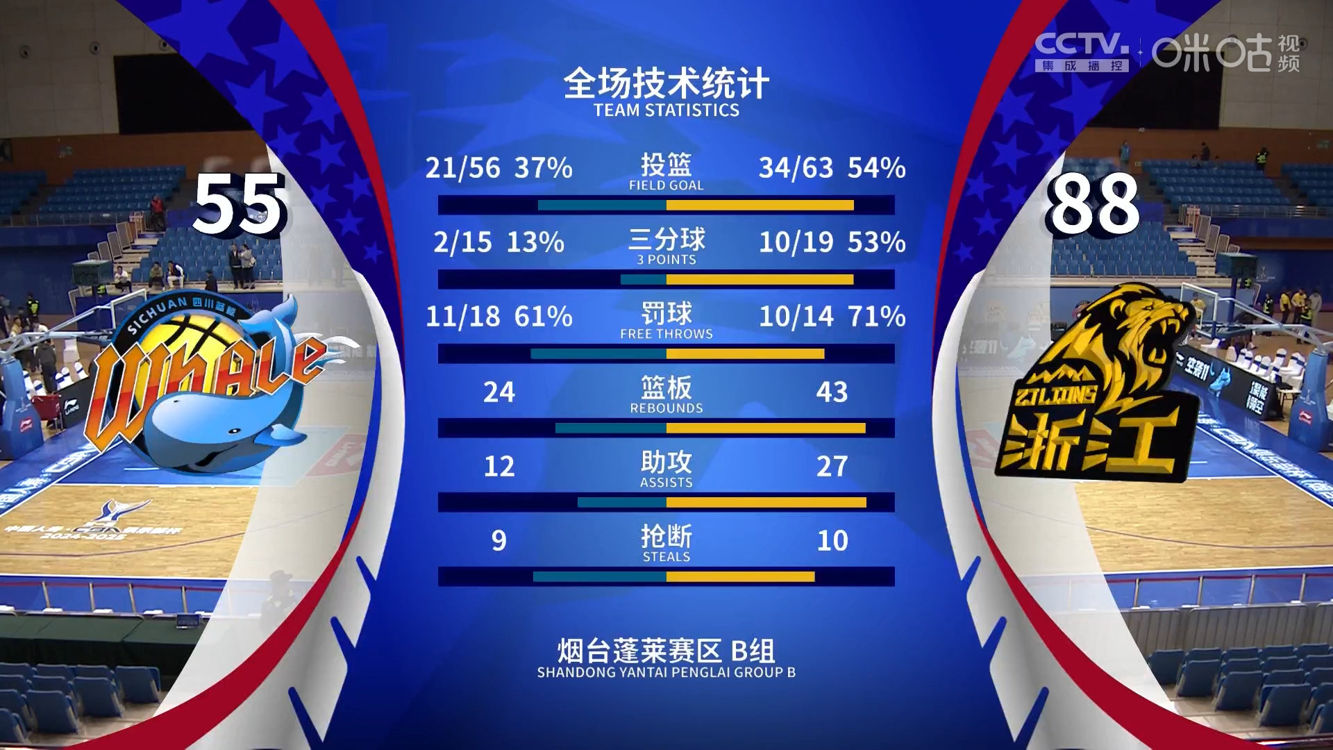 赛地聚焦——CBA常规赛国际比赛日热度飙升,北京国安造点机会,媒体盛赞,细节决定成败的简单介绍 赛地聚焦——CBA常规赛国际比赛日热度飙升,北京国安造点机会,媒体盛赞,细节决定成败的简单介绍