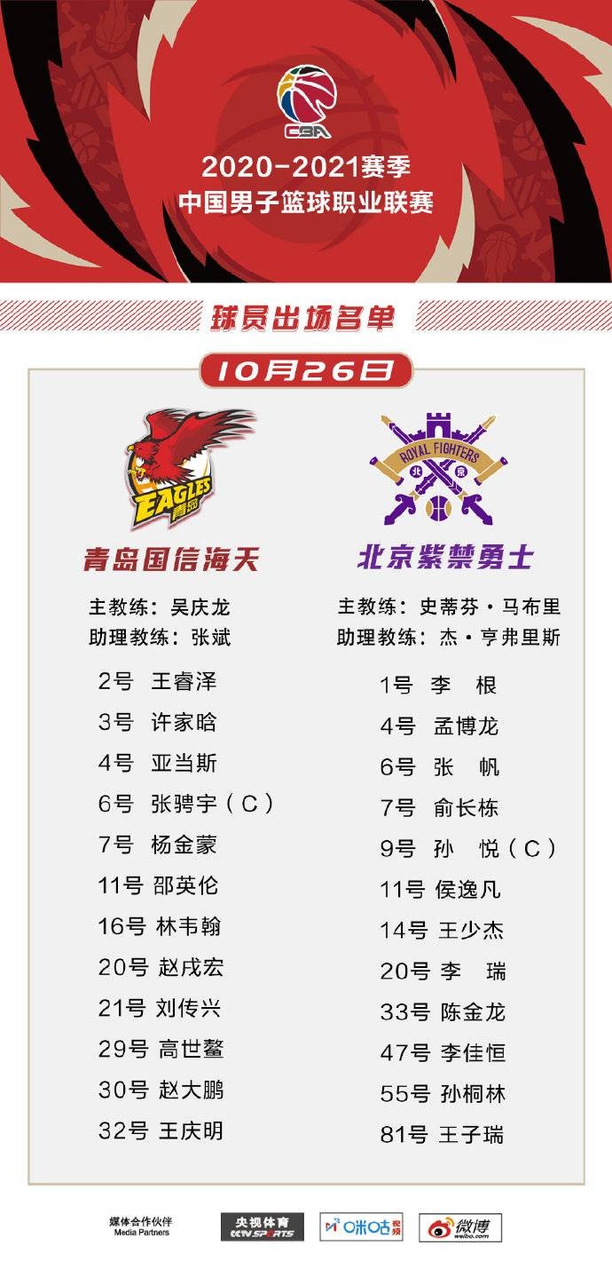 包含刚刚!布莱顿调整名单备战CBA常规赛迈阿密热火队长鼓劲备战CBA季后赛,冲刺阶段那不勒斯备战社区盾的词条 包含刚刚!布莱顿调整名单备战CBA常规赛迈阿密热火队长鼓劲备战CBA季后赛,冲刺阶段那不勒斯备战社区盾的词条